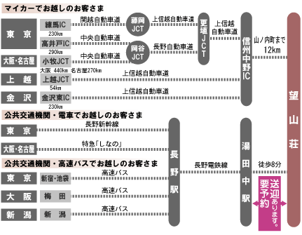 交通アクセス